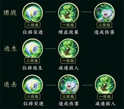 王者榮耀女性打野技能介紹？王者榮耀里女打野有哪些？-第7張圖片-猴鯊游戲
