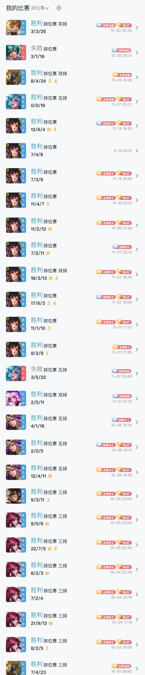 王者榮耀最累打野點？王者榮耀厲害的打野？-第3張圖片-猴鯊游戲