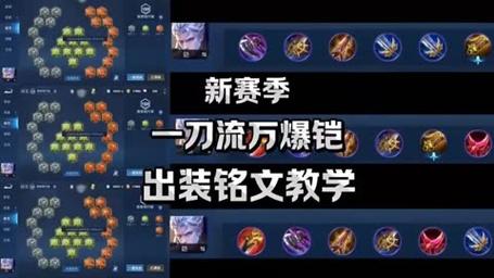 王者榮耀橘右京技巧，王者榮耀橘右京技巧攻略？-第1張圖片-猴鯊游戲