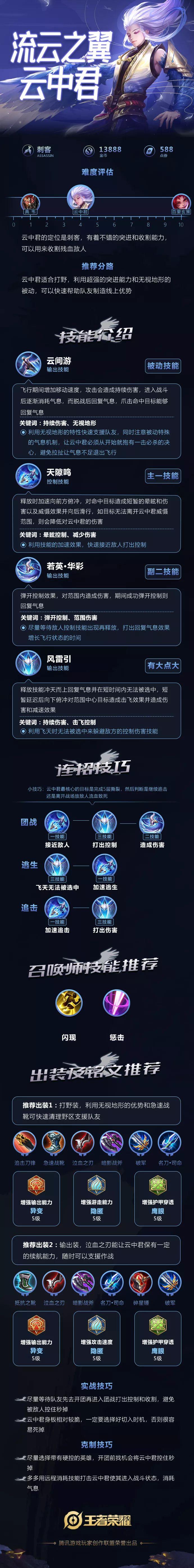 王者榮耀打野寵兒是什么？王者榮耀打野叫野王輔助叫什么？-第3張圖片-猴鯊游戲