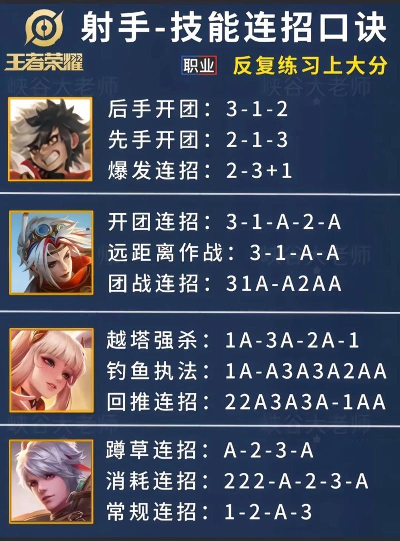 王者榮耀對手開局技巧教學，王者對面什么開？-第1張圖片-猴鯊游戲