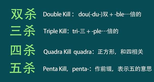 王者榮耀五殺英文音標(biāo)？王者榮耀5殺英文？-第6張圖片-猴鯊游戲