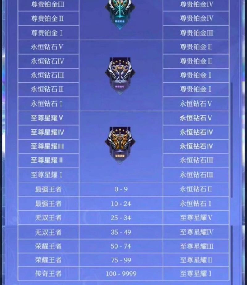 王者榮耀打野75段多少？王者打野70段？-第2張圖片-猴鯊游戲