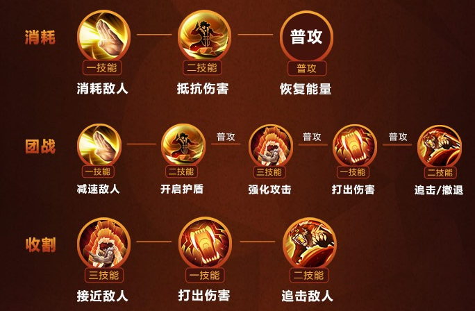 王者榮耀新動作分解技巧，王者榮耀怎么獲取動作-第4張圖片-猴鯊游戲