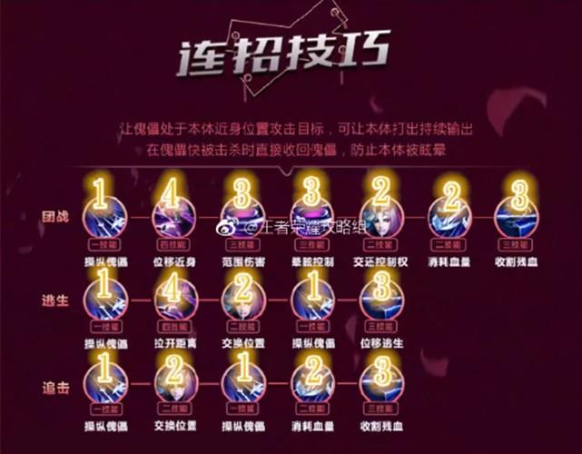 王者榮耀元歌射手對(duì)線，王者榮耀元歌對(duì)線細(xì)節(jié)？-第4張圖片-猴鯊游戲