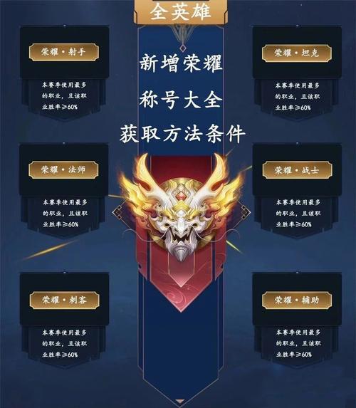 王者榮耀神射手怎么加點，王者榮耀神射手陣容搭配-第6張圖片-猴鯊游戲