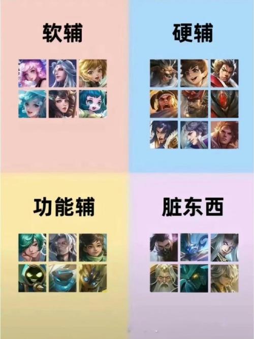 王者榮耀職業(yè)搭配技巧男生，王者榮耀職業(yè)搭配技巧男生可以玩嗎？-第3張圖片-猴鯊游戲