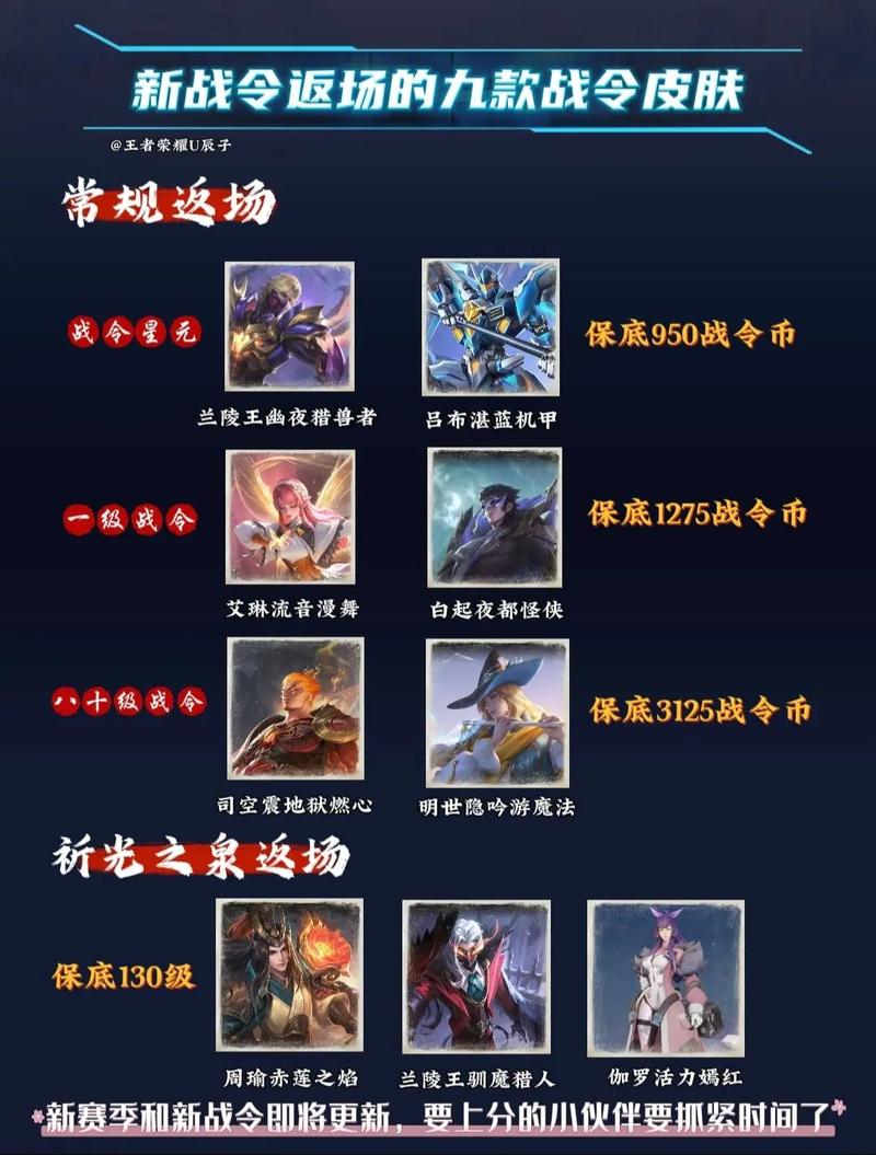 王者榮耀舞獅抽獎技巧？王者榮耀獅舞東方返場？-第2張圖片-猴鯊游戲