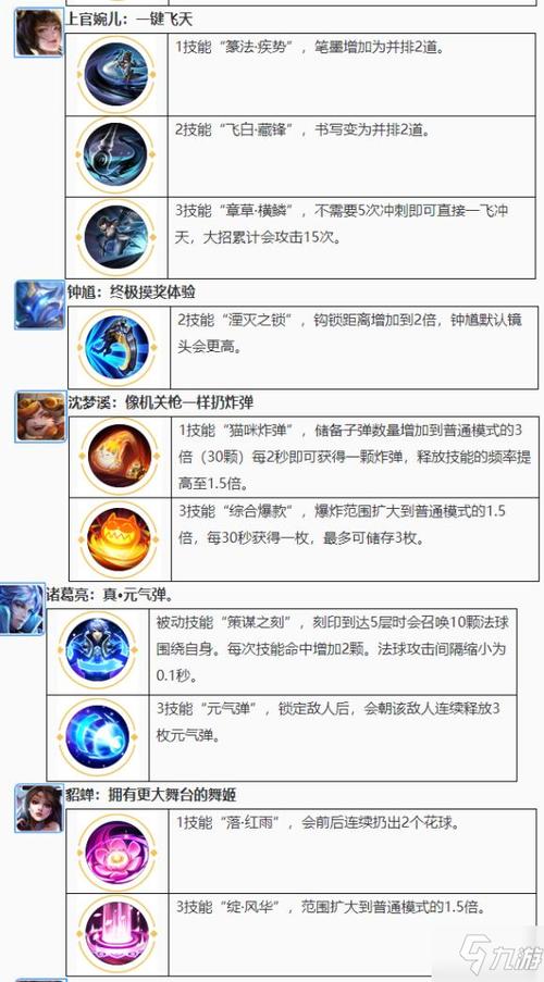 王者榮耀加技能技巧，王者榮耀加技能竅門-第3張圖片-猴鯊游戲