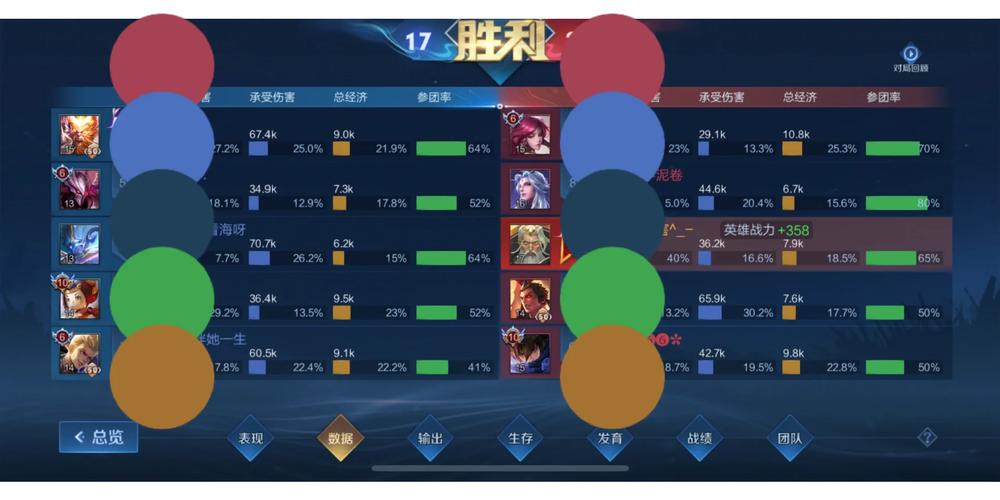 王者榮耀傷害稀釋技巧？王者榮耀傷害怎么變高？-第2張圖片-猴鯊游戲