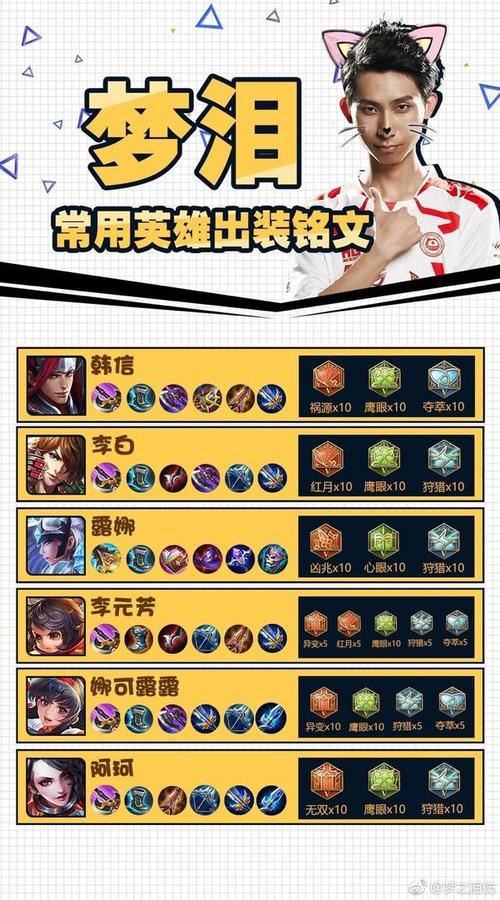 王者榮耀傷害稀釋技巧？王者榮耀傷害怎么變高？-第3張圖片-猴鯊游戲