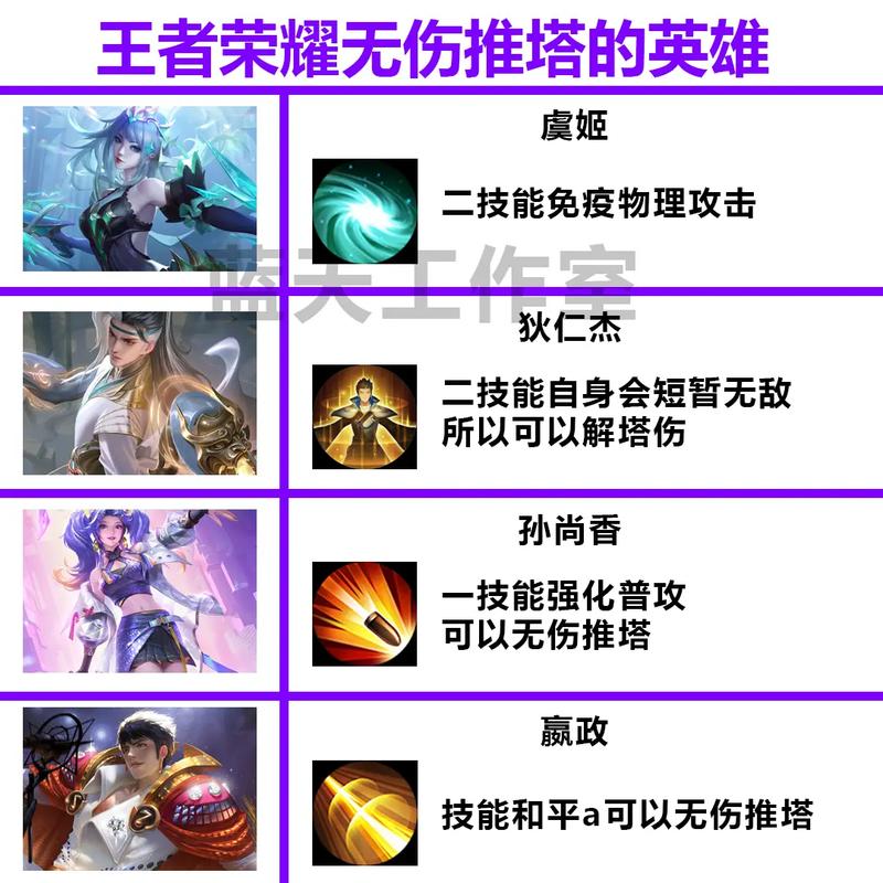 王者榮耀傷害稀釋技巧？王者榮耀傷害怎么變高？-第5張圖片-猴鯊游戲