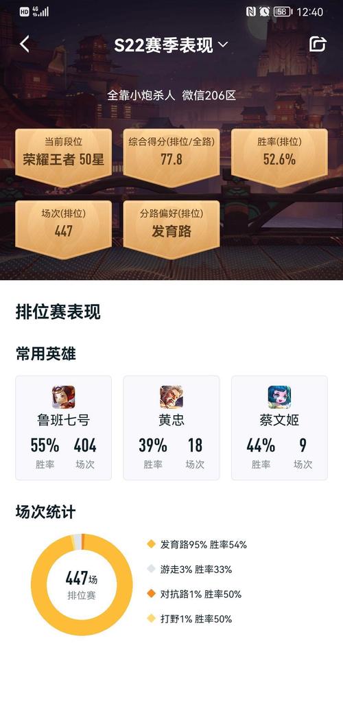 王者榮耀上王者射手，王者榮耀上王者射手怎么打？-第2張圖片-猴鯊游戲