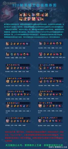 榮耀王者射手符文，射手符文lol？-第5張圖片-猴鯊游戲