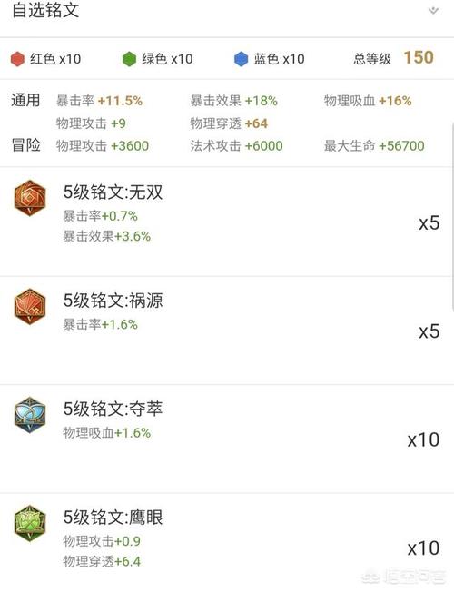 榮耀王者射手符文，射手符文lol？-第6張圖片-猴鯊游戲