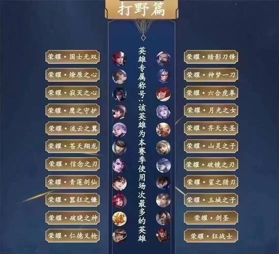 王者榮耀榮耀狩獵戰(zhàn)神，王者榮耀狩獵之王怎么獲得-第1張圖片-猴鯊游戲