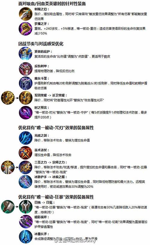 王者榮耀新手武器強(qiáng)化技巧，王者榮耀新手武器強(qiáng)化技巧大全-第1張圖片-猴鯊游戲