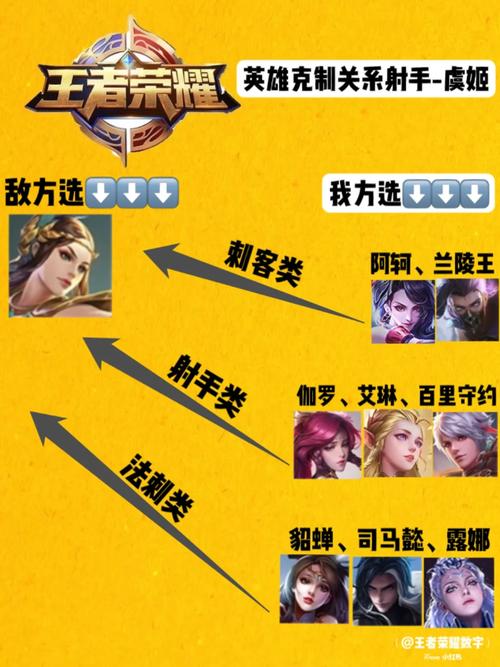 王者榮耀虞姬秒選技巧，王者榮耀虞姬怎么玩厲害2021-第6張圖片-猴鯊游戲
