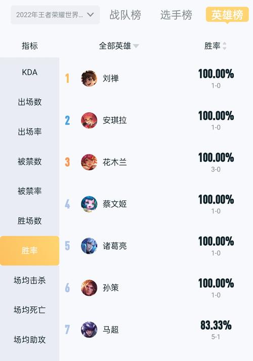 后羿王者榮耀kpl登場？kpl后羿比賽完整視頻？-第8張圖片-猴鯊游戲