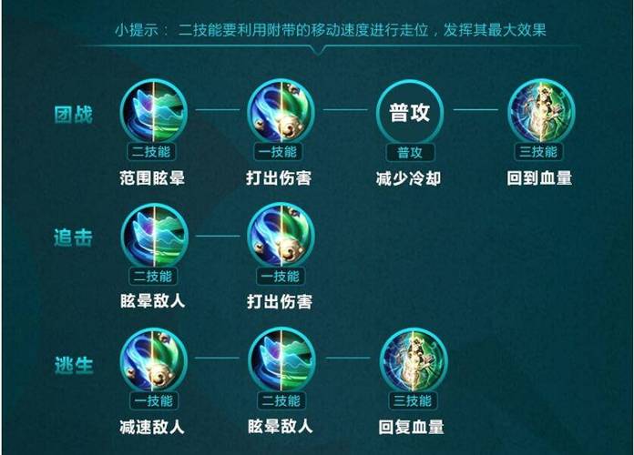 王者榮耀打野怎么出裝，打野如何出裝-第7張圖片-猴鯊游戲