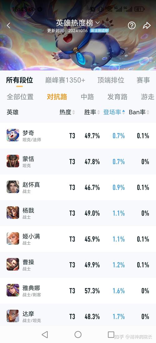 王者榮耀那個(gè)區(qū)比較好，王者榮耀哪個(gè)區(qū)比較好打?-第6張圖片-猴鯊游戲