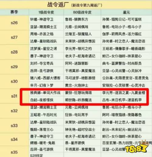 王者榮耀蘭陵王和典韋，王者榮耀蘭陵王vs-第1張圖片-猴鯊游戲