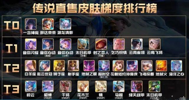 王者榮耀百里守約碎云？王者榮耀百里守約碎云值得買嗎？-第6張圖片-猴鯊游戲