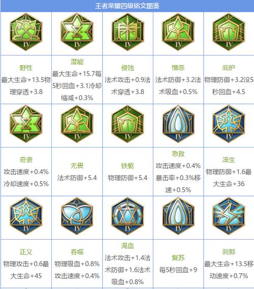 姿態(tài)王者榮耀打野銘文，打野綜合銘文-第6張圖片-猴鯊游戲