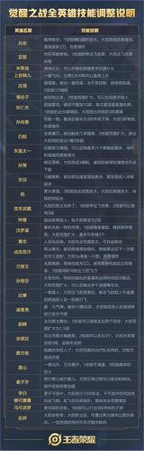 王者榮耀全套英雄多少錢？王者榮耀的英雄多少錢一個？-第2張圖片-猴鯊游戲