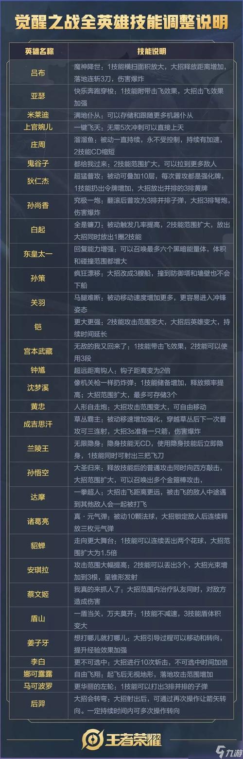 王者榮耀隊友快跑技巧？王者榮耀如何跑快？-第8張圖片-猴鯊游戲