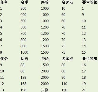 王者榮耀徒弟匹配技巧，王者榮耀徒弟匹配技巧視頻？-第5張圖片-猴鯊游戲