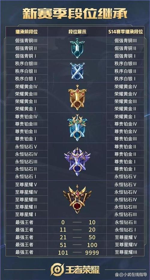 王者榮耀黃金操作技巧，王者榮耀黃金如何？-第6張圖片-猴鯊游戲