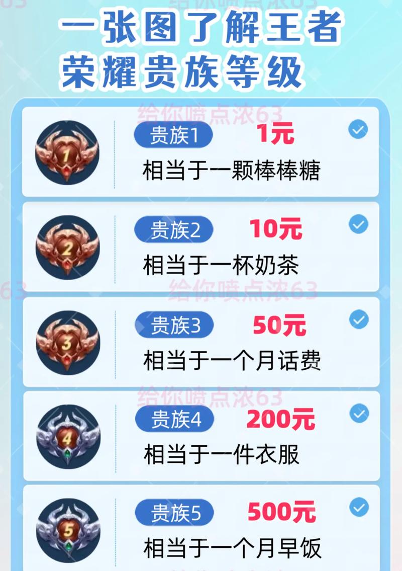 王者榮耀貴族五送什么，王者榮耀貴族五給什么？-第6張圖片-猴鯊游戲