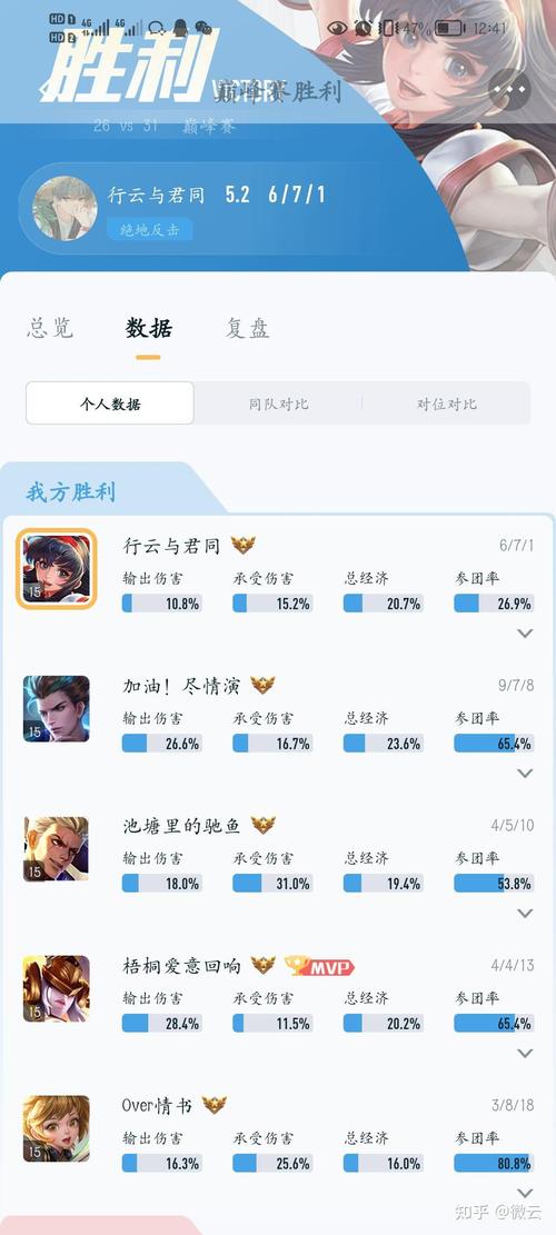 王者榮耀為什么不想打野，王者榮耀為什么不想打野英雄-第1張圖片-猴鯊游戲