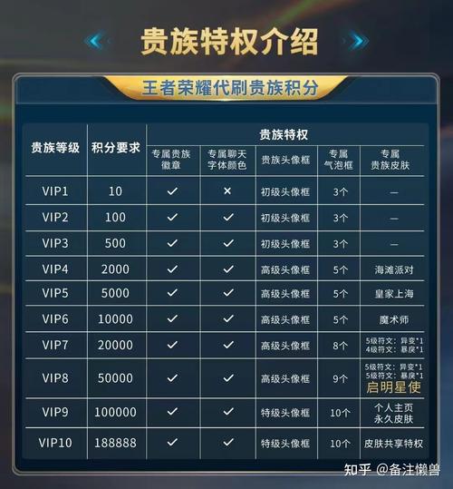 王者榮耀勝利加分技巧，王者榮耀怎樣才算勝利-第3張圖片-猴鯊游戲