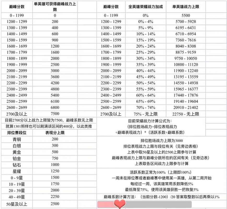 王者榮耀勝利加分技巧，王者榮耀怎樣才算勝利-第4張圖片-猴鯊游戲
