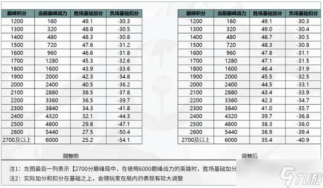 王者榮耀勝利加分技巧，王者榮耀怎樣才算勝利-第5張圖片-猴鯊游戲