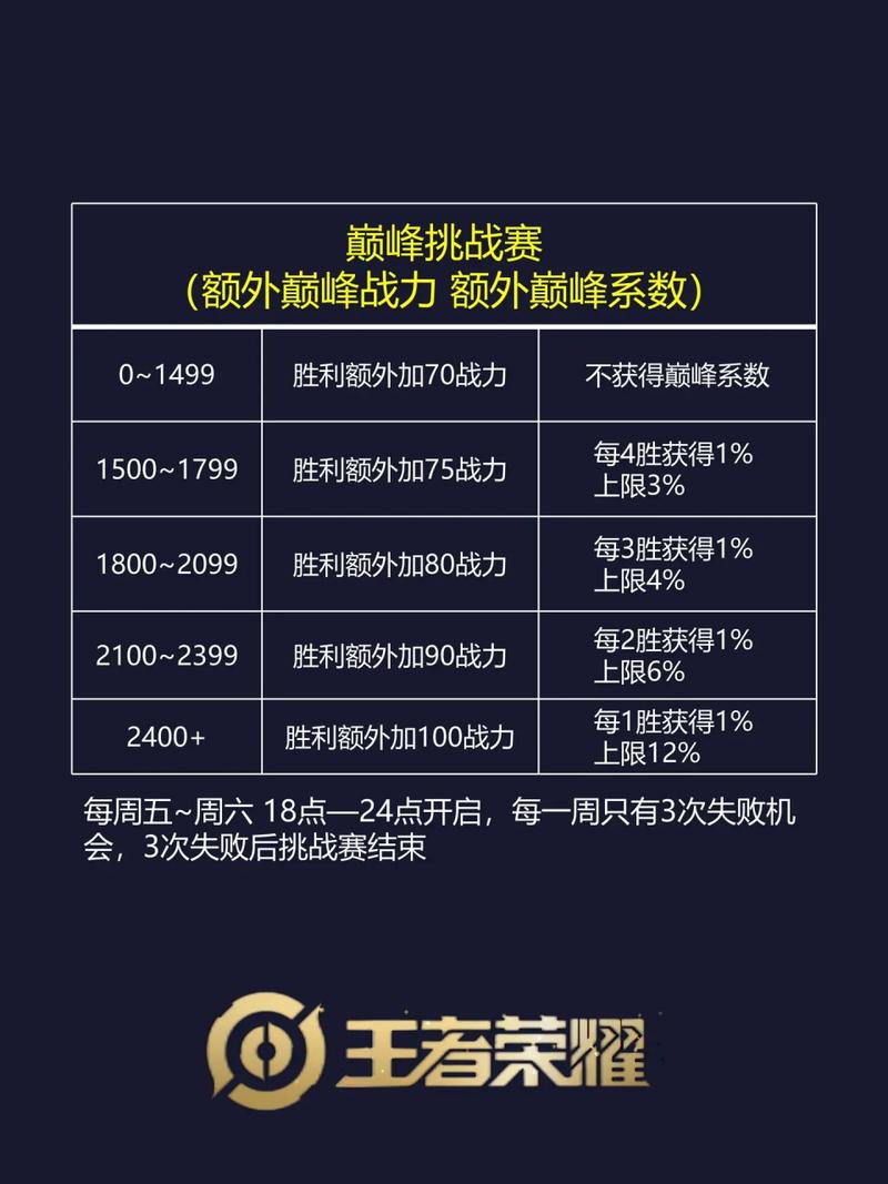 王者榮耀勝利加分技巧，王者榮耀怎樣才算勝利-第6張圖片-猴鯊游戲