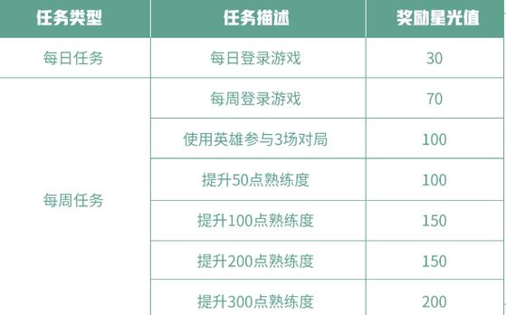 王者榮耀雙人修煉技巧，王者雙人打法？-第6張圖片-猴鯊游戲