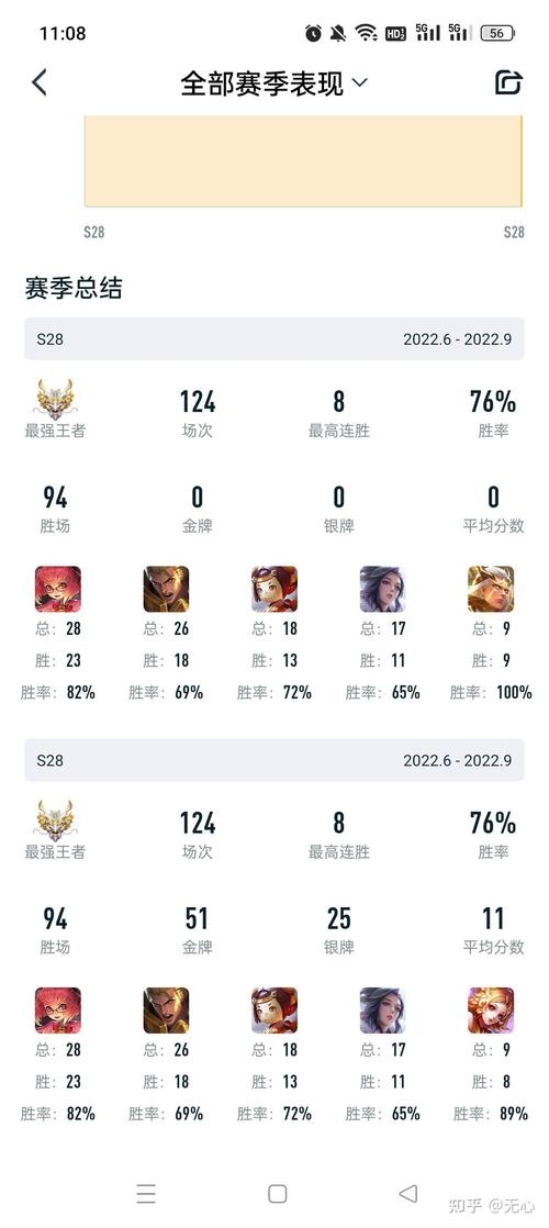 王者榮耀王者五排難度？王者五排很難？-第1張圖片-猴鯊游戲
