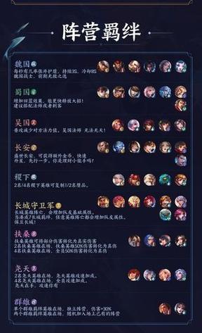 王者榮耀上最強(qiáng)王者的技巧，王者榮耀最強(qiáng)怎么獲得-第4張圖片-猴鯊游戲