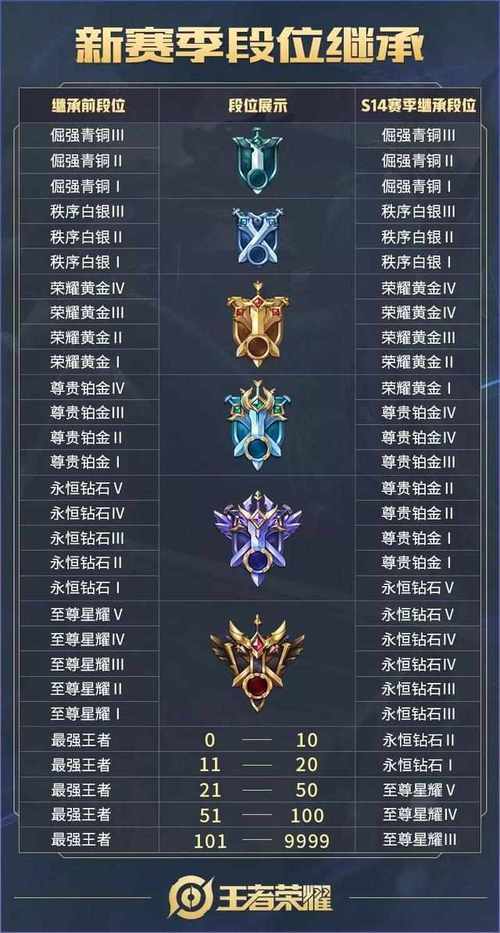 王者榮耀上最強(qiáng)王者的技巧，王者榮耀最強(qiáng)怎么獲得-第6張圖片-猴鯊游戲