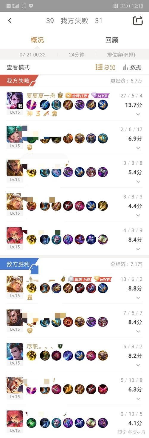 王者榮耀打黃金技巧教學(xué)？王者榮耀黃金怎么快速上段位？-第1張圖片-猴鯊游戲
