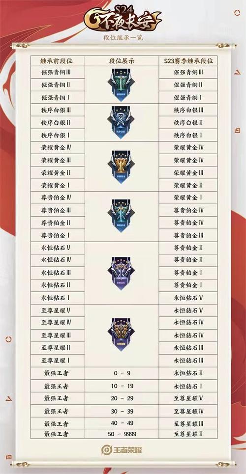 王者榮耀打黃金技巧教學(xué)？王者榮耀黃金怎么快速上段位？-第4張圖片-猴鯊游戲
