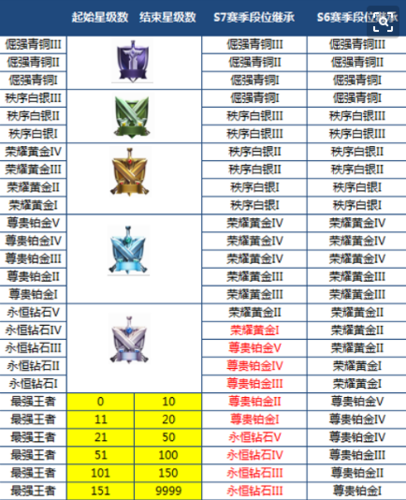王者榮耀打黃金技巧教學(xué)？王者榮耀黃金怎么快速上段位？-第6張圖片-猴鯊游戲