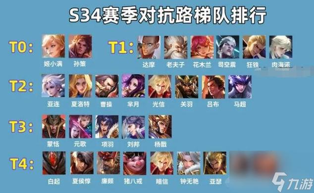王者榮耀26賽季射手血量？王者22賽季射手？-第6張圖片-猴鯊游戲