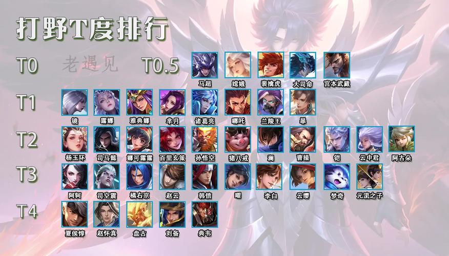 王者榮耀李白打野歌單，打王者榮耀李白的戰(zhàn)歌是什么-第1張圖片-猴鯊游戲