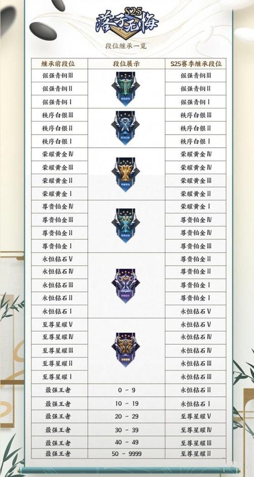 王者榮耀抽獎(jiǎng)戰(zhàn)利品技巧，王者榮耀抽獎(jiǎng)戰(zhàn)利品技巧是什么？-第1張圖片-猴鯊游戲