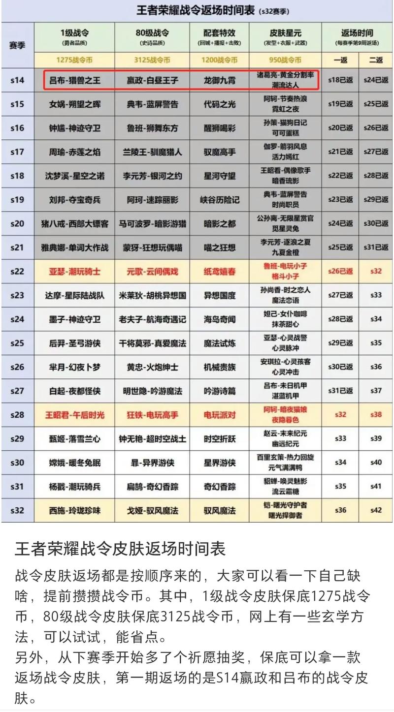 王者榮耀抽獎(jiǎng)戰(zhàn)利品技巧，王者榮耀抽獎(jiǎng)戰(zhàn)利品技巧是什么？-第6張圖片-猴鯊游戲