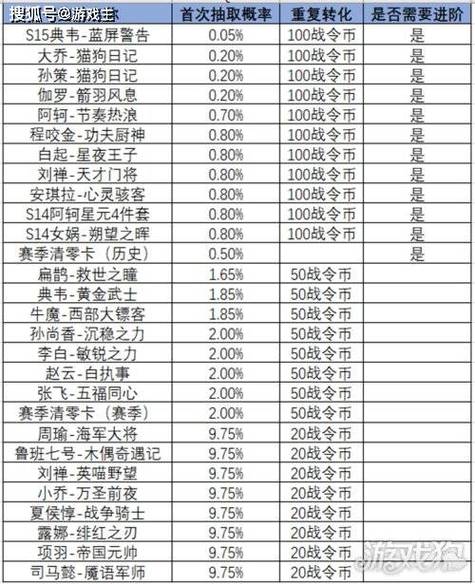 王者榮耀猛獸技巧怎么獲得？猛獸特效？-第1張圖片-猴鯊游戲